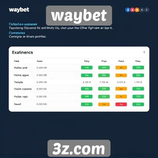 Experiência do usuário no site Waybet é avaliada